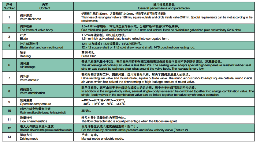 風量調(diào)節(jié)閥 (2).png
