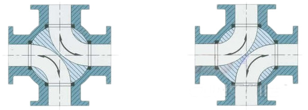 Q46F手動四通球閥切換示意圖 Q46F四通球閥(圖1)