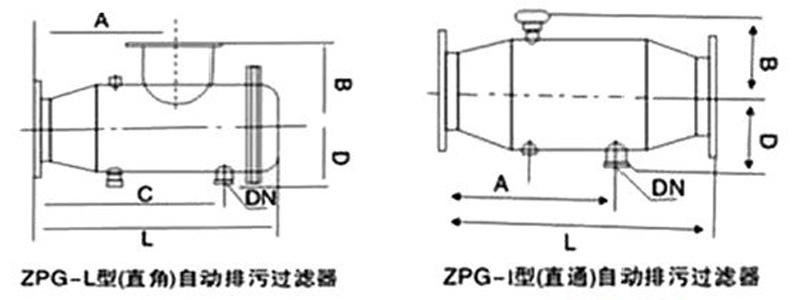 直通反沖洗過濾器(圖1) 直通反沖洗過濾器(圖1)