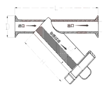 衛(wèi)生級(jí)快裝過濾器(圖1)